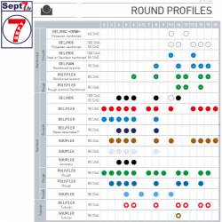 Courroie ronde thermosoudable POLY/FLEX pour convoyeur › Sept7